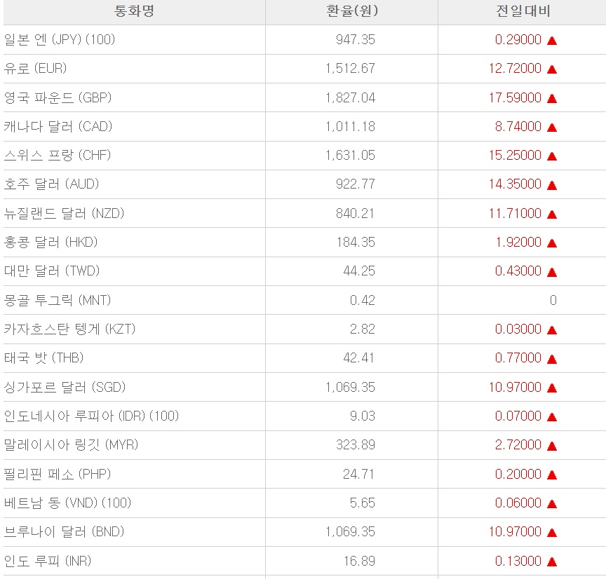 여러분의 좆같은 투표 한 번에 국가부도가 목전입니다.