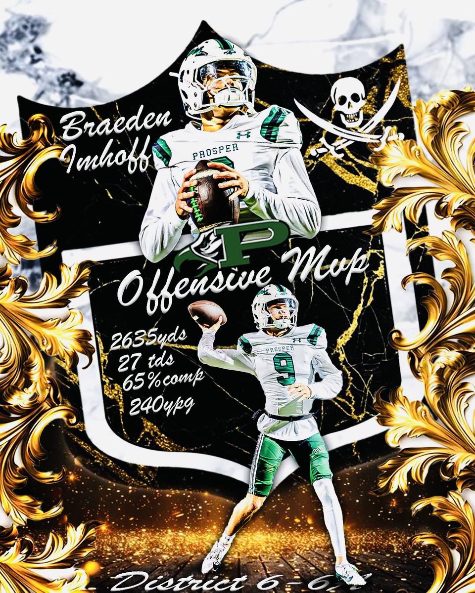Braeden Imhoff 2026 (@imhoffbraeden) on Twitter photo I am incredibly honored to receive the Offensive MVP award of district 6-6A! It could not have been possible without all of my great teammates and coachโs, as well as the amazing community behind me. This is just the beginning. #GoEagles
<a href="/ProsperEaglesFB/">Prosper Eagles FB</a> I am incredibly honored to receive the Offensive MVP award of district 6-6A! It could not have been possible without all of my great teammates and coachโs, as well as the amazing community behind me. This is just the beginning. #GoEagles
<a href="/ProsperEaglesFB/">Prosper Eagles FB</a>