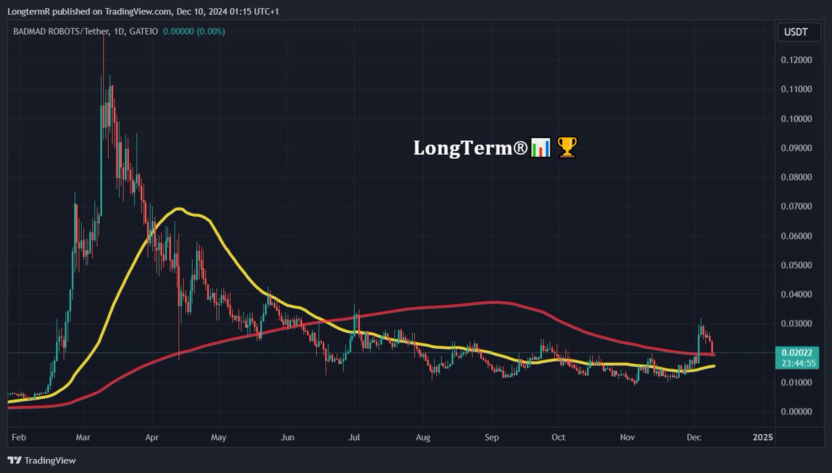 𝐋𝐨𝐧𝐠𝐓𝐞𝐫𝐦®📊🏆 tweet media