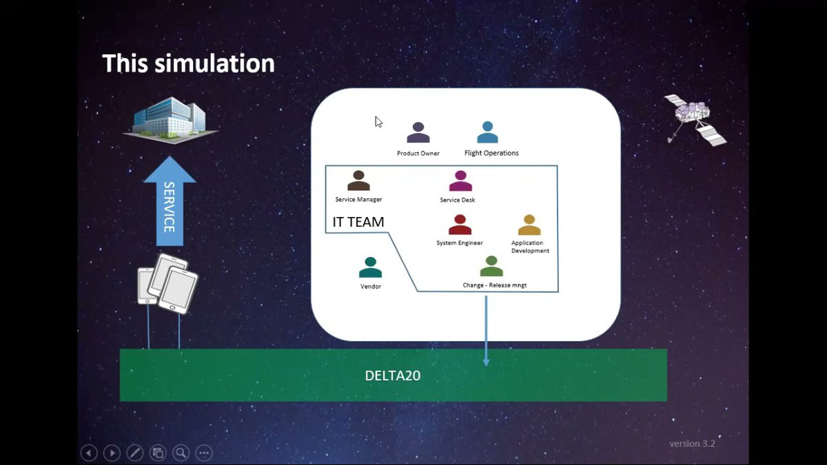MwasukiTech's tweet photo. Immerse your team in a thrilling space mission while mastering ITIL principles. Enhance collaboration, decision-making, and service management skills—all in a dynamic, hands-on environment.
Ready for liftoff?
#ITIL #Gamification #Teamwork #MARSlander #ServiceExcellence https://t.co/3n2FDcAyt8
