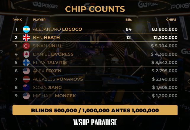 encepado1's tweet photo. Señoras y señores el soldado de las fuerzas del cielo Papo MC acaba de salir campeón del mundial de Poker
Cuanto le sacarán en impuestos?
#papo #papoliberal https://t.co/MA20uJrj7M