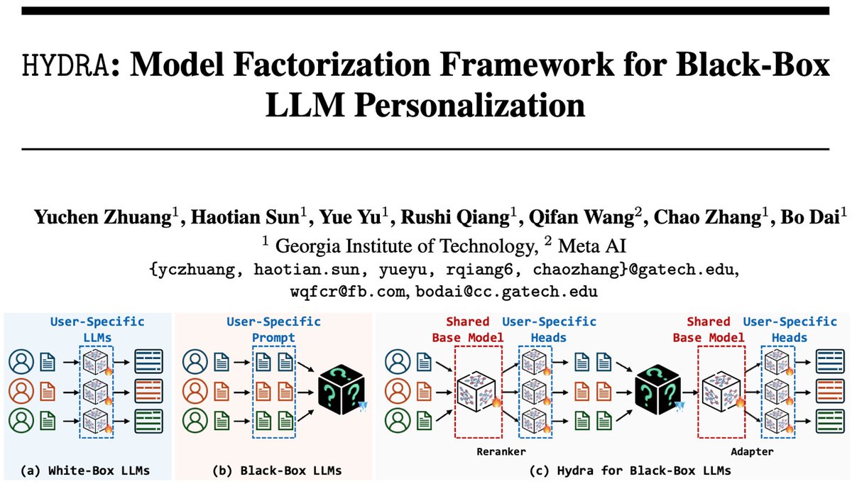 Excited to present HYDRA 🐉 at #NeurIPS2024! 🚀 
Our novel model-factorization framework combines personal behavior patterns 👤 with global knowledge 🌐 for truly personalized LLM generation. Achieves 9%+ gains over SOTA across 5 tasks 🏆 using personalized RAG. 
Learn more: