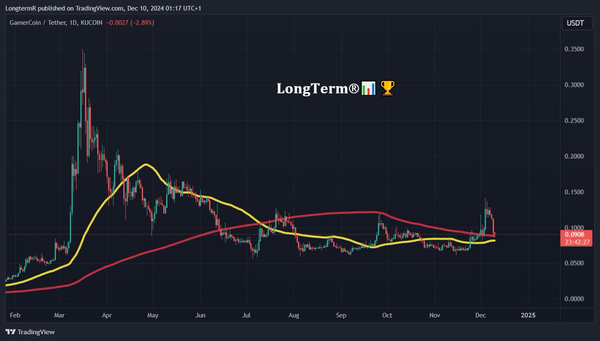 𝐋𝐨𝐧𝐠𝐓𝐞𝐫𝐦®📊🏆 tweet media