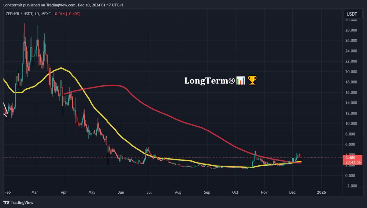 𝐋𝐨𝐧𝐠𝐓𝐞𝐫𝐦®📊🏆 tweet media