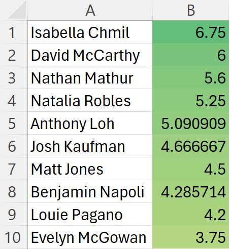 Villanova Sports Analytics Club tweet media