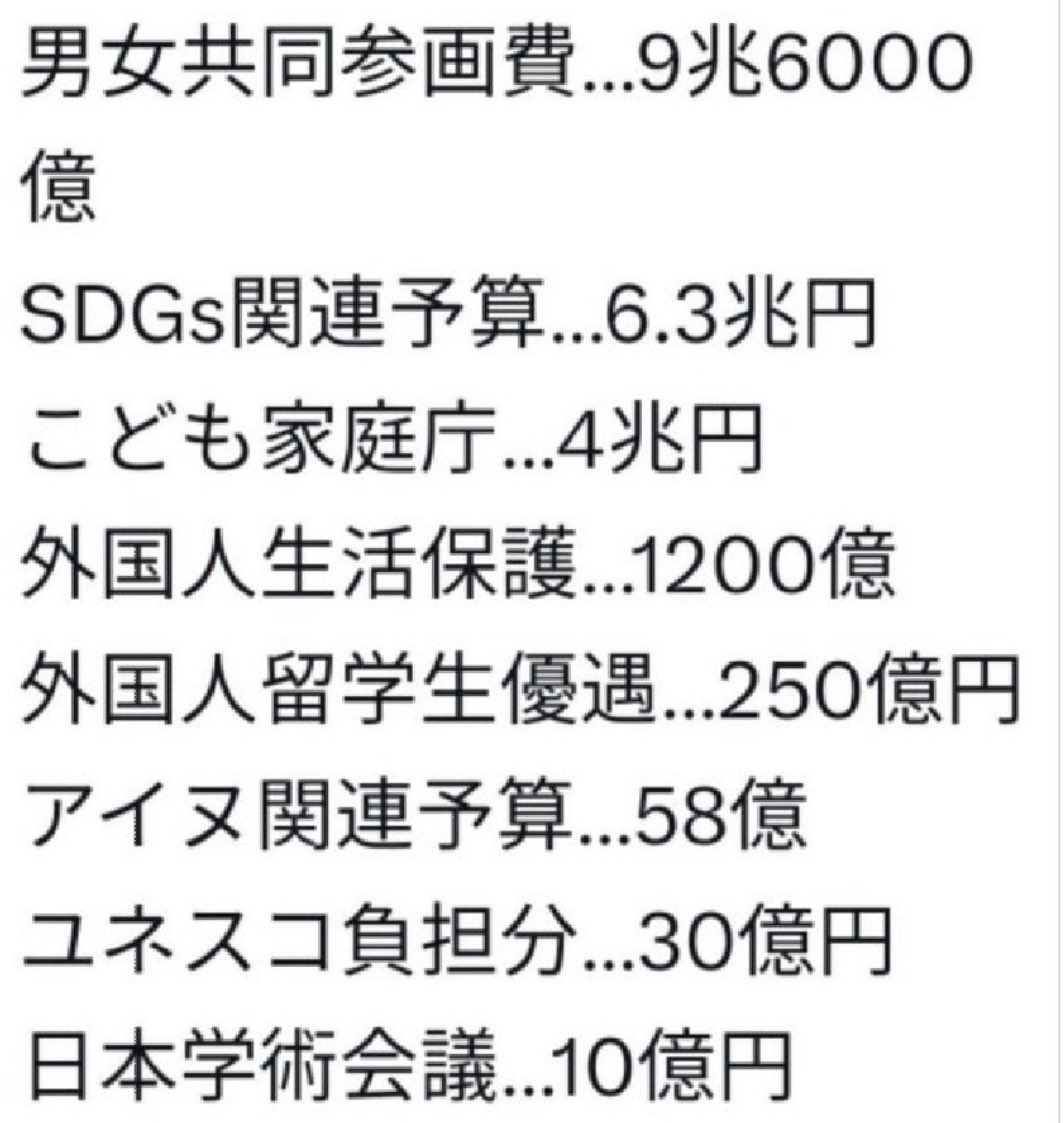 Parsonalsecret's tweet photo. 国民が怒るべき事案。

これは石破の成果ではなくて、国民が増税に次ぐ増税で騙された金額。

↓この無駄なばら撒き、利権を全て廃止すれば20兆円浮きます。

日本は税収がないのではなく、間に入る売国奴が多くてピンハネしすぎなんです。 https://t.co/BtjOItYkvy