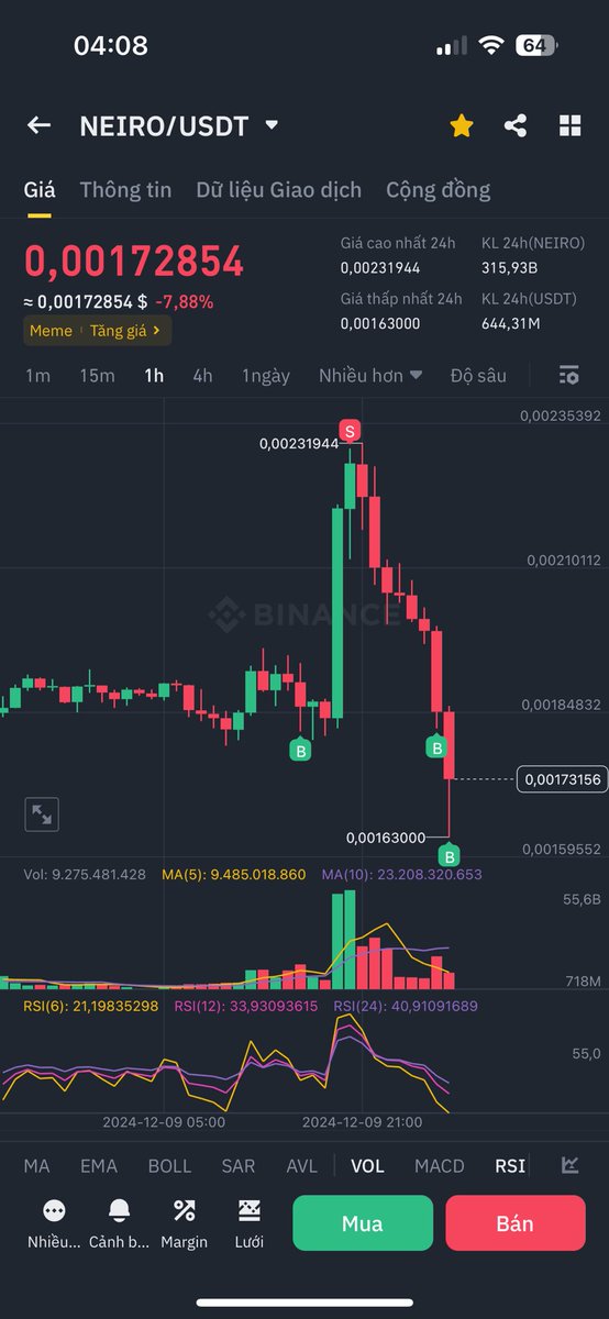 Market thanh lý hơn 1.7b$ .
Tnu nghĩ tạm thời bớt nguy rồi nên cứ bắt lại hết cái phần đã thoát bớt .
Reset funding ,sẵn test support mớ alt luôn . Khả năng là market shake out chứ chưa đổi chiều 
Ai vẫn hold thì cũng ko sai
Ai tối ưu được  thì tốt hơn một tí