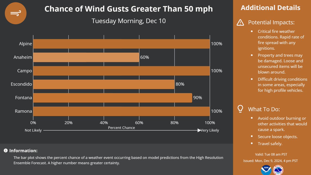 NWS San Diego tweet media
