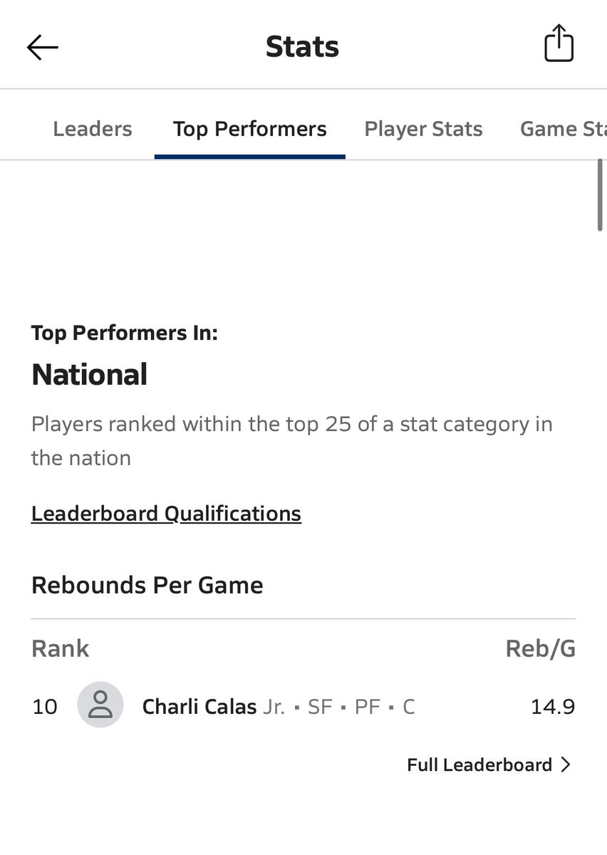 Charli Calas (@charlicalas) on Twitter photo Had another great weekend of 🏀 Honored to receive another All Tournament Award 🏅Played 4 games scoring 86 points & now ranked #10 nationally for rebounds per game at 14.9 <a href="/MaxPreps/">MaxPreps</a> <a href="/Day1toD1/">Day1 to D1</a> <a href="/LCHS_Athletics/">Linfield Athletics</a> <a href="/pressenterprise/">The Press-Enterprise</a> <a href="/SoftbalAmerica/">Softball America</a> <a href="/ExtraInningSB/">EXTRA INNING SOFTBALL</a> <a href="/OleMissSoftball/">Ole Miss Softball</a> Had another great weekend of 🏀 Honored to receive another All Tournament Award 🏅Played 4 games scoring 86 points & now ranked #10 nationally for rebounds per game at 14.9 <a href="/MaxPreps/">MaxPreps</a> <a href="/Day1toD1/">Day1 to D1</a> <a href="/LCHS_Athletics/">Linfield Athletics</a> <a href="/pressenterprise/">The Press-Enterprise</a> <a href="/SoftbalAmerica/">Softball America</a> <a href="/ExtraInningSB/">EXTRA INNING SOFTBALL</a> <a href="/OleMissSoftball/">Ole Miss Softball</a>
