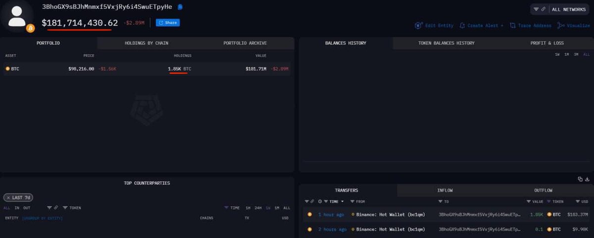 AltcoinDaily's tweet photo. 🚨 WHALE ALERT 🚨

 A whale just bought 1850 Bitcoin worth $181.7M https://t.co/svFmkqRHl2