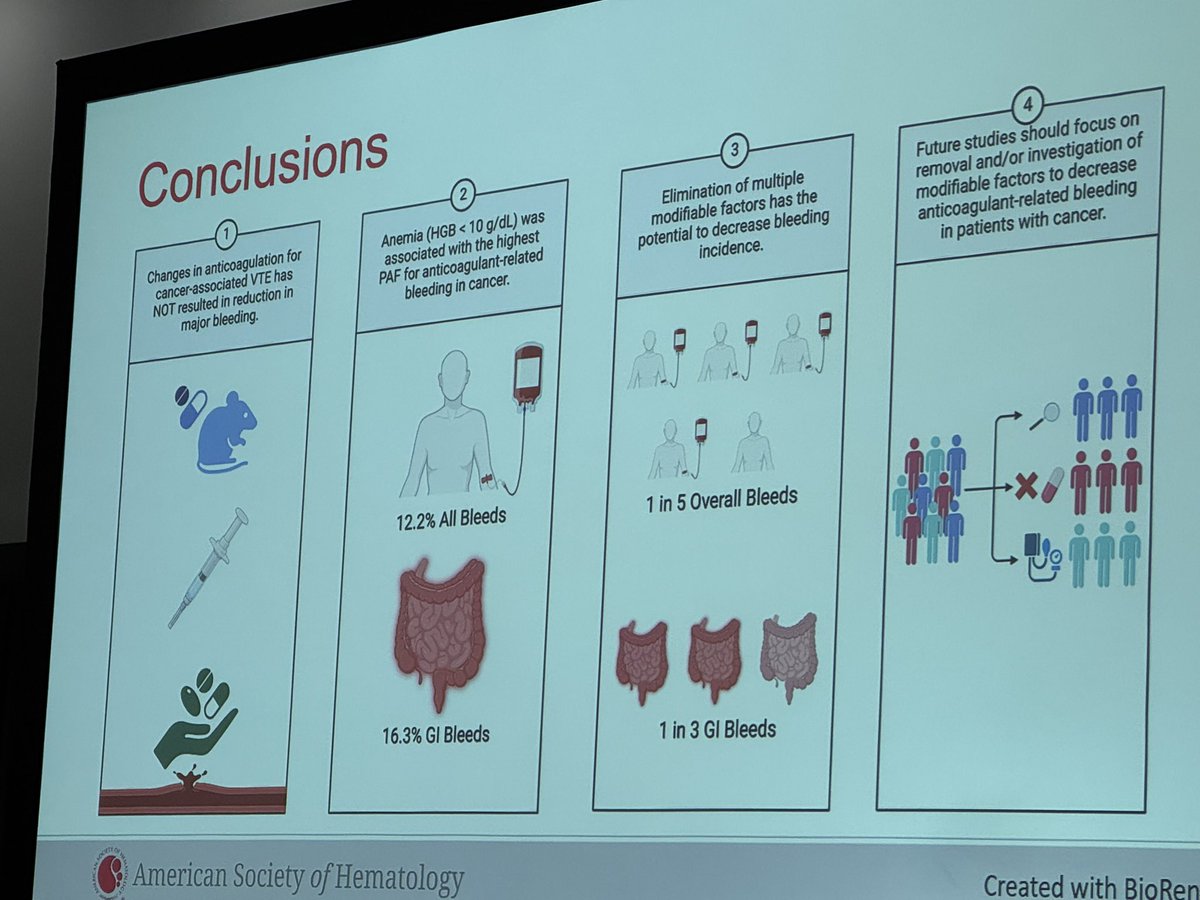 Mandy Lauw (@mandynlauw) on Twitter photo #bleeding remains the most important limitation in patients with #cancer, #thrombosis and #anticoagulation. <a href="/KSanfilippoMD/">Kristen Sanfilippo</a> has identified modifiable risk factors for bleeding that may improve outcomes #ASH24 #bleeding remains the most important limitation in patients with #cancer, #thrombosis and #anticoagulation. <a href="/KSanfilippoMD/">Kristen Sanfilippo</a> has identified modifiable risk factors for bleeding that may improve outcomes #ASH24