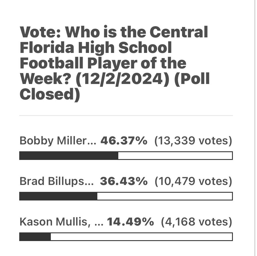 Got voted Player of the week against Eau Gallie with having 1 interception and 3 PBU 💯🔒 <a href="/HornetFB_1MOORE/">BMC Football</a> <a href="/coachmicahjd/">Coach Micah J. Davis</a> <a href="/ChadSimmons_/">ChadSimmons</a> <a href="/on3/"></a> <a href="/JohnGarcia_Jr/">John Garcia, Jr.</a> <a href="/Rod121Lindsey/">Coach Lindsey-The Professor</a>