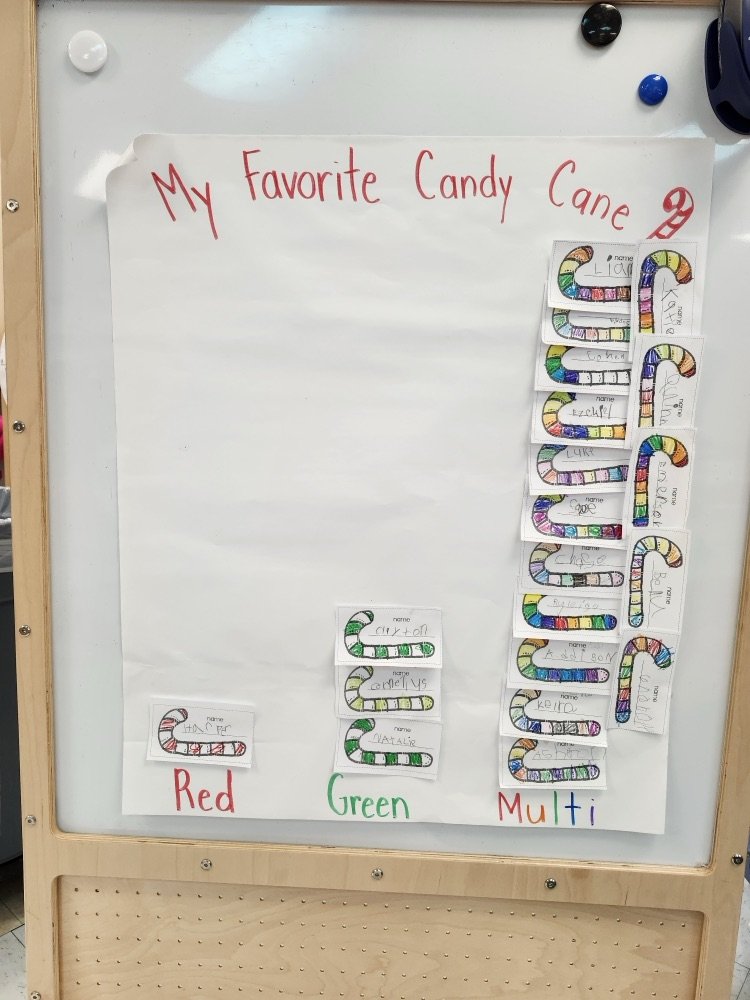 SEELilHawks's tweet image. Mrs. Trinkala&apos;s class had a sweet time celebrating Candy Cane Day! They enjoyed taste-testing candy canes and then worked together to create a graph of their favorite flavors. What a fun way to learn and celebrate the season! 🎄🍬 #CandyCaneDay #LearningIsSweet #KindergartenFun