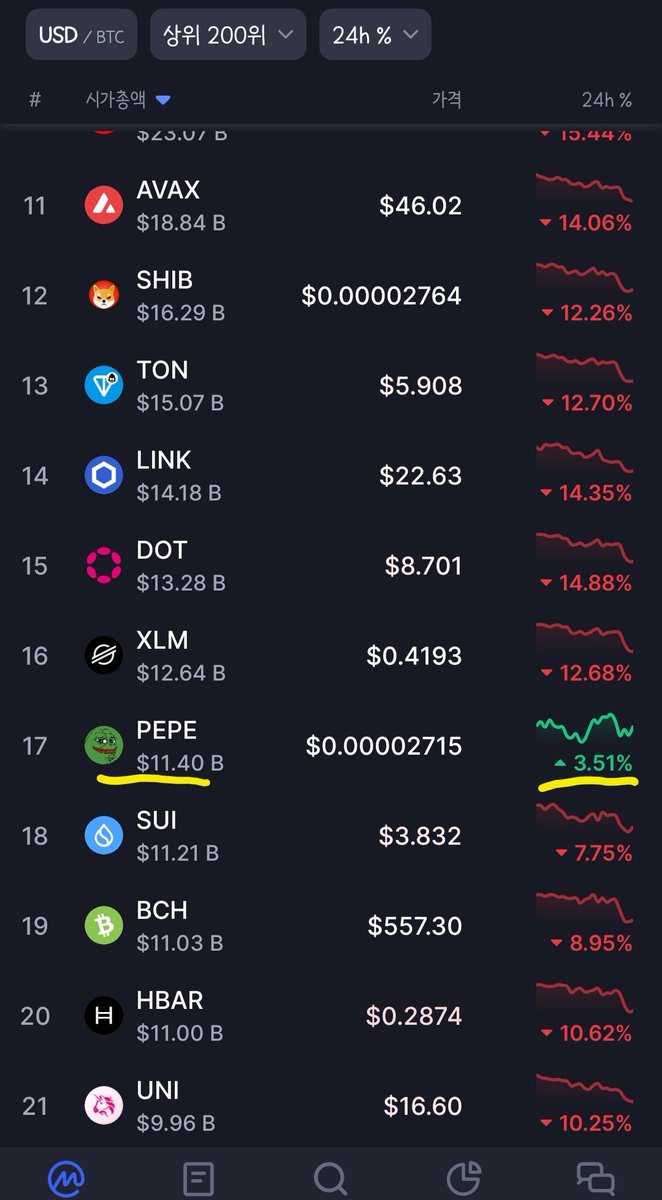 Are you Ready for the Super $PEPE cycle?