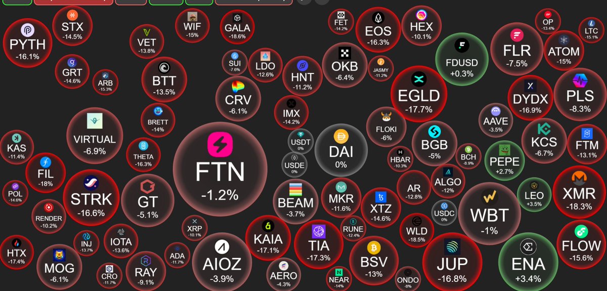 CryptoDailyUS's tweet photo. Are you buying this dip?
#crypto #CryptoNews #Cryptocrash #cryptodip https://t.co/VnC80893Dw