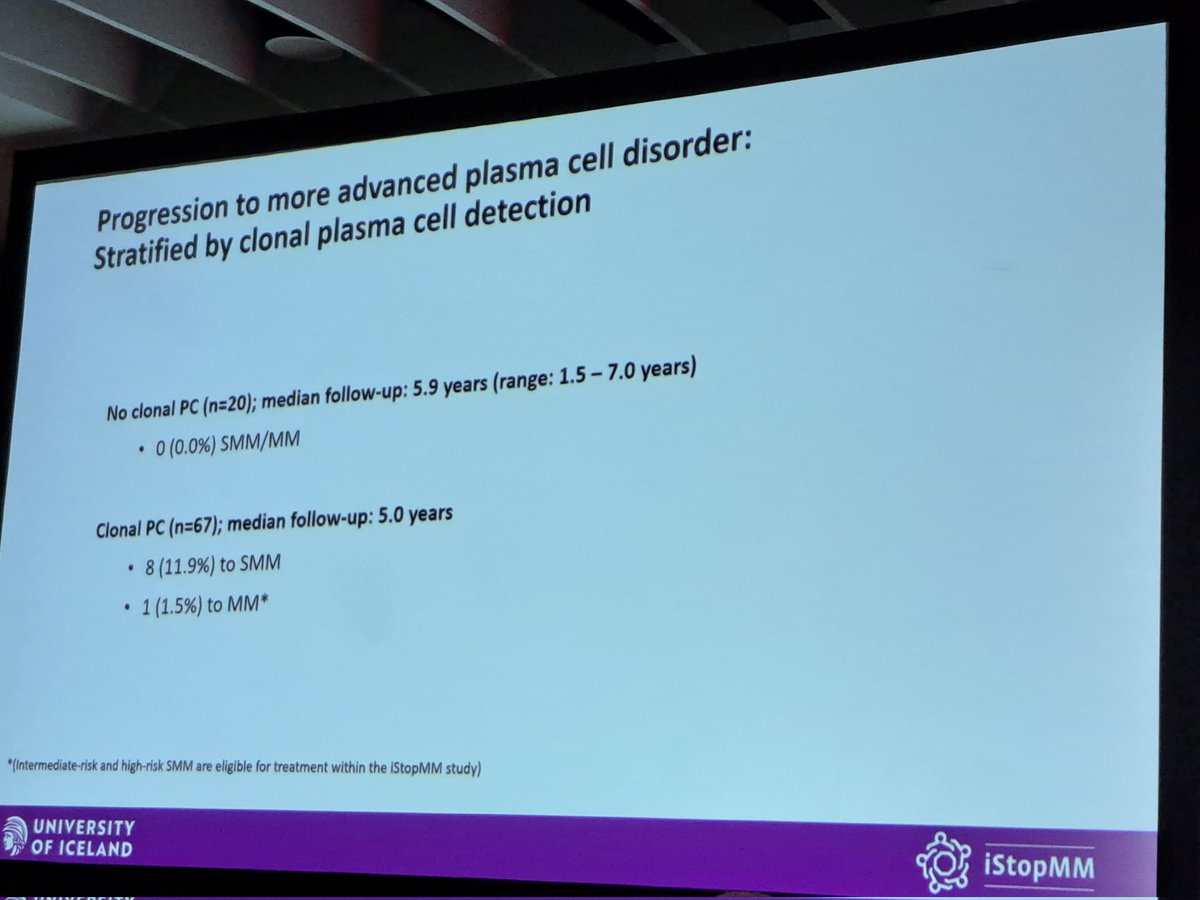 BrunoPaiva_UNAV's tweet photo. #ASH24 #ASH23 #ASH22 every year the @iStopMM is making great contributions!
This year, in MGUS patients with low/transient M-component, absence of clonal plasma cells in the bone marrow is associated with almost no risk of transformation
This is what we aim with @NO_MORE_MGUS https://t.co/gOfmKHLJTp
