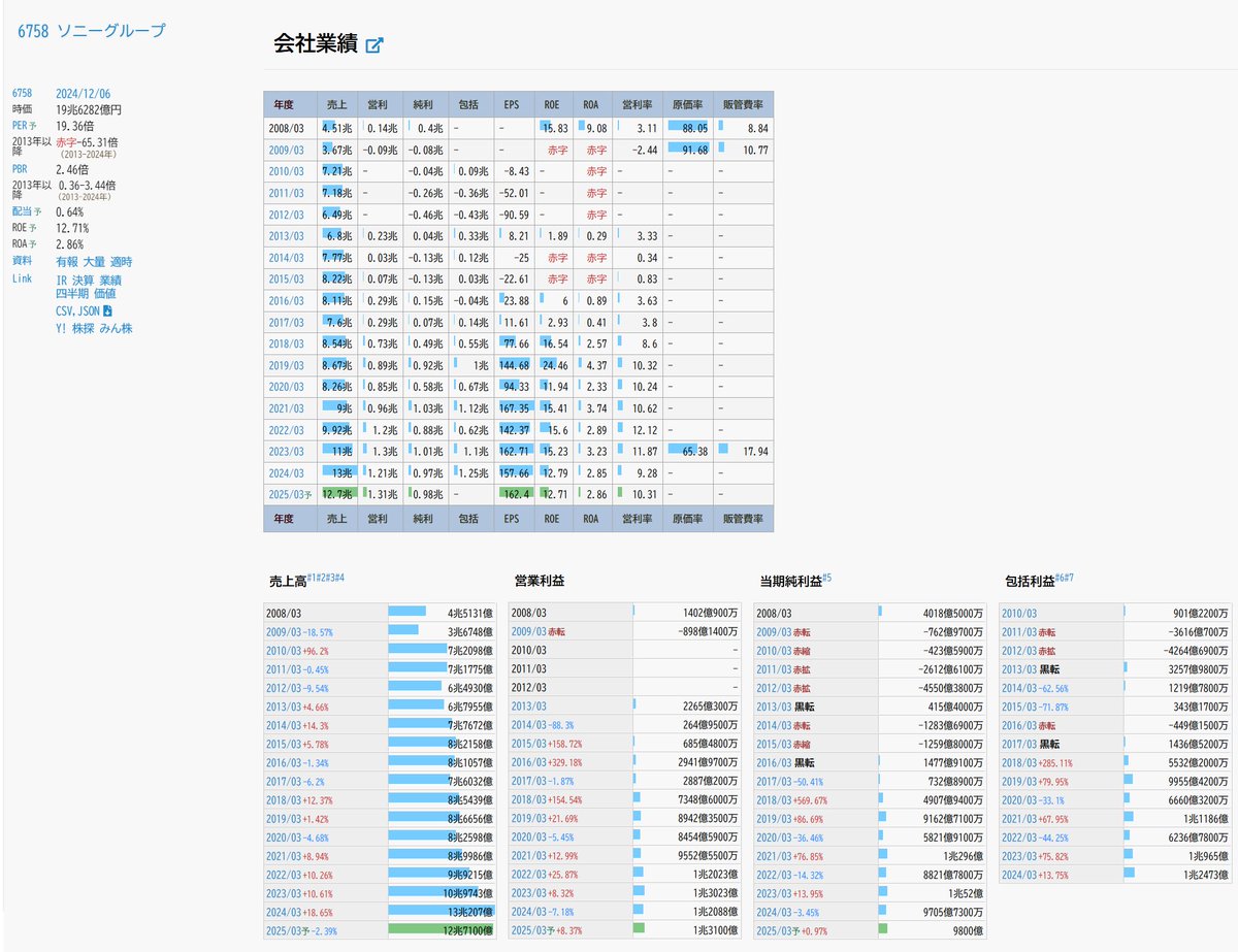 ソニー 時価総額20兆突破
