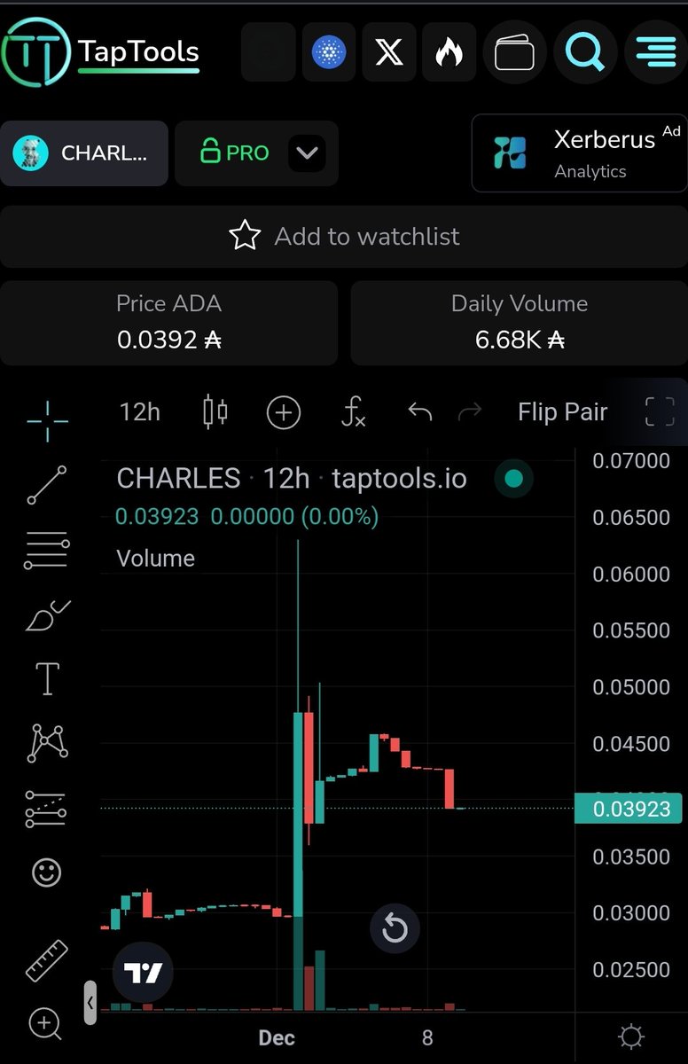 buy_beard's tweet photo. Just sayin... not even concerned about $charles
#Charlestoken. https://t.co/okbzTW8prD