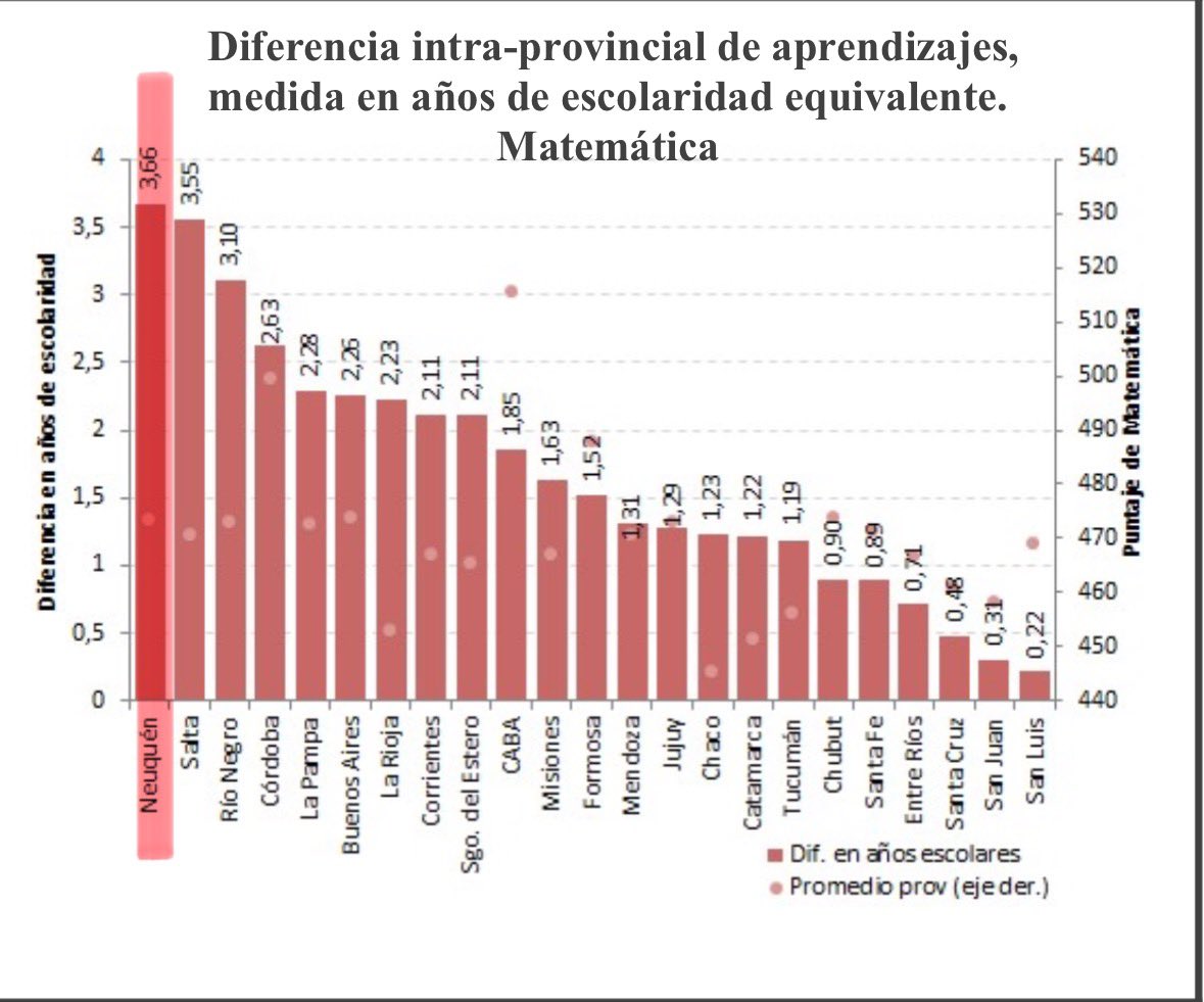 PADRES ORGANIZADOS NEUQUÉN tweet media