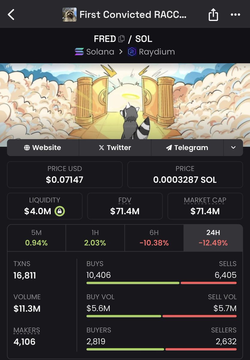 xScooter_mayne's tweet photo. Buying the blood 🩸 

Days like today when you can bag up on conviction plays should be taken advantage of 🫡

$gal $Fred are 2 of my picks https://t.co/DqWAG06llP