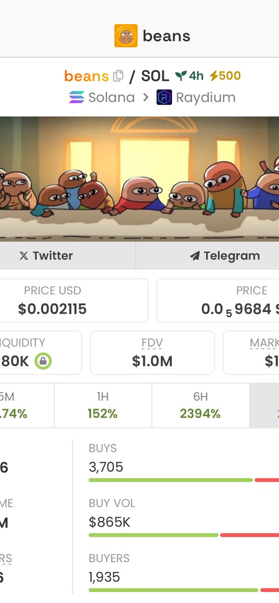 beans CTO. 50% of the supply is burned!

AhtpugGRY5LnNGxi1ueKJUHgqXpCAqbZuYaDE4yipump