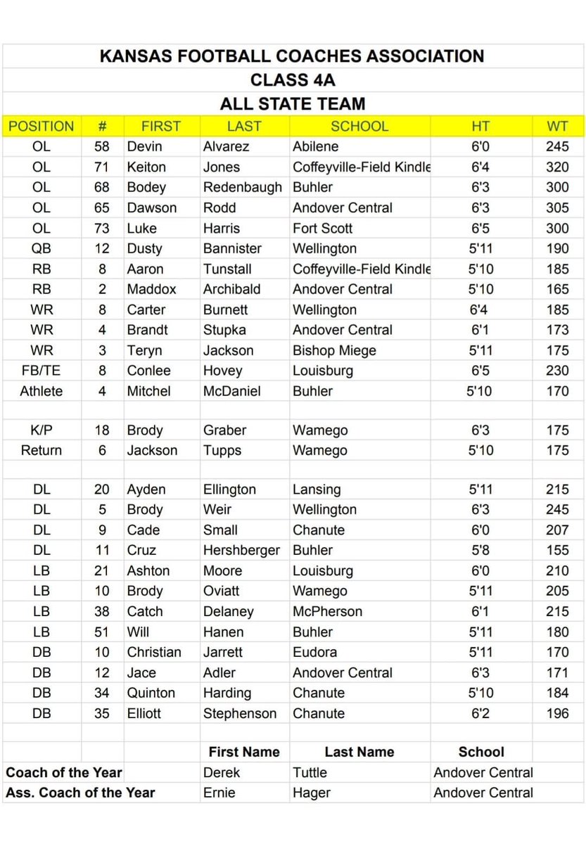 McPherson HS Football tweet media