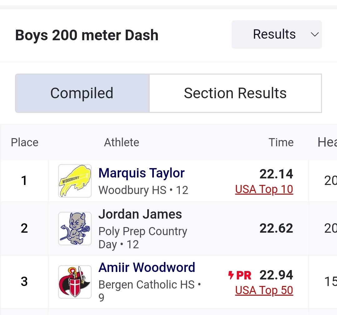 Coach Grizz (@coach_grizz) on Twitter photo Senior season officially underway. Good start but alot of work to do.
<a href="/HERD_ATHLETICS/">Woodbury Athletics</a> <a href="/njmilesplit/">MileSplit New Jersey</a> <a href="/MarquisTaylor_8/">Marquis Taylor</a> Senior season officially underway. Good start but alot of work to do.
<a href="/HERD_ATHLETICS/">Woodbury Athletics</a> <a href="/njmilesplit/">MileSplit New Jersey</a> <a href="/MarquisTaylor_8/">Marquis Taylor</a>