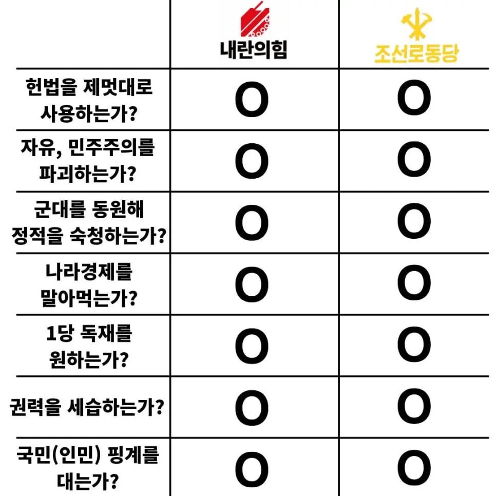 JordanCurry230's tweet photo. 자 이제 누가 진짜 빨갱이지?? https://t.co/LlAH4b7Sd8