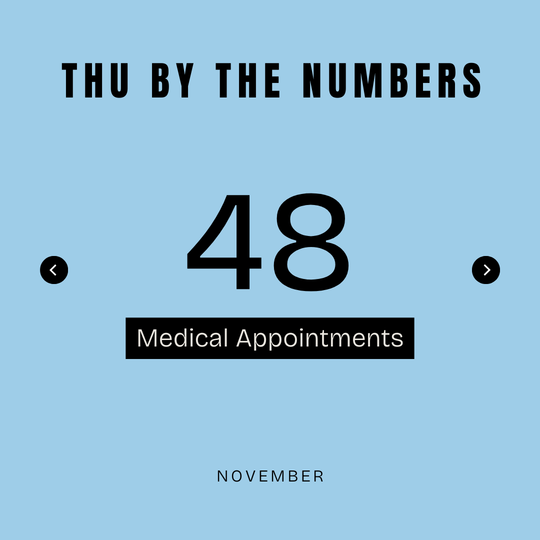 TeleHelp Ukraine tweet media