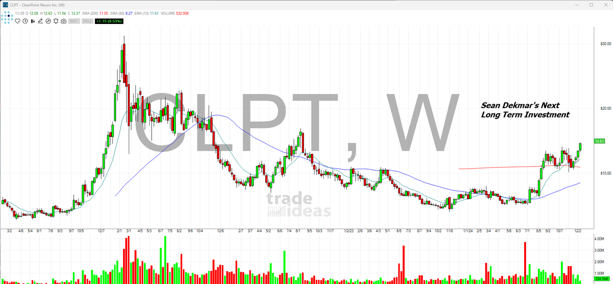 DekmarTrades's tweet photo. MY NEXT BIG STOCK ALERT! 

If you find value in this alert, please LIKE and COMMENT your thoughts! I will be doing ONE MAJOR ALERT per MONTH!

STOCK: $CLPT

My Position: (Yet to Enter. I will BUY 25k Under $9.)

Trade Span: 1-2 Years

In this post I want to breakdown this entire stock and give you my full research on why I think this could be a MILLION DOLLAR PLAY in the upcoming years! 

As a trader, we always look back at the most profitable investments and say "I wish I bought into that. Why didn't I just put X amount of money when I was younger." We can think of this for Tesla in 2020, Nvidia in 2023, or Bitcoin in 2012. The matter of the fact is the early bird gets the worm.

What I love about Elon Musk is he is always trying to be first in whatever sector he is pursing. Back in 2020 he was the FIRST to bring Electric Vehicles to the market and the stock EXPLODED! Ever since then I have noticed an amazing trend I call "The Elon Musk Affect", "TEMA". This has made me so much money  over the years and I want to show you why. 

Elon Musk is one of the richest/most influential men in the world. As of now he owns 5 Multi Million/Billion dollar companies which are:

1. Tesla
2. SpaceX
3. xAI
4. Starlink
5. Neurolink

Now the issue with his companies is only one of them is publicly traded, which is Tesla. You can not invest into the four others, so what a lot of investors do is look into companies that are "Closely Related" that would be the best investment for us.

Let me show you how well this works:

1. Tesla was and still amazing, but the stock really went wild in 2020 when he was the first to bring EV to the market.
2. SpaceX- SpaceX is not publicly traded, but instead traders bought $RKLB and it has EXPLODED as it is the closest related.
3. XAI- XAI is not publicly traded, but instead traders bought $NVDA or $PLTR and it has EXPLODED as it is the closest related.
4. Starlink- Starlink is not publicly traded, but instead traders bought $RDW and it has EXLPDED as it is the closest related. 

Here is the good part: 
5. Neurolink- Now this is the one that has yet to have a follower. This is where I became very interested.

Lets Talk About Neurolink. I am not exaggerating when I say this company could achieve the BIGGEST MEDICAL REVOLUTION IN HISTORY. They have already had two successful human trials. This team is placing chips in human brains and through technology bringing back cognitive feeling to limbs or body parts that had no mobility. In the best case scenario, we could see people who are paralyzed start regaining function after this procedure. THIS IS INCREDIBLE! Once again, they have already seen success. Imagine someone who is in a wheelchair able to walk again! 

$CLPT is the closest company in this field and they are crushing it! Over 300 million market cap, expanding team, working on new procedures, and I am very excited to see their revenues. 

Now, please note I AM NOT IN YET. I am not going to buy in and then alert to thousands of traders. I would rather tell you before I buy in. This is a long term hold and I will NOT BE BUYING ABOVE $10. We have more than enough time to get a good entry before this starts flying.

Take a look at $PLTR, we are buying in at $10
Take a look at $RKLB, we are buying in at $5
Take a look at $RDW, we are buying in at $3.50
Take a look at $TSLA, we are buying in sub $50.

This is not investment advice, you are in control of your investment and I am giving you an idea of a potential play in the future. I am not in yet, but will look to enter sub $10. I will be posting one investment alert just like this every month, so make sure you are following so you never miss the next big idea!
