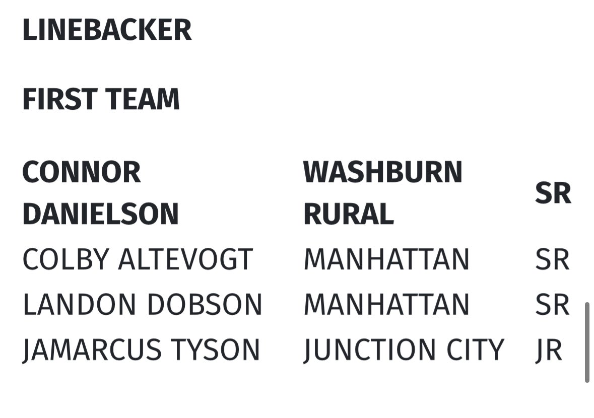 First team Centennial League linebacker‼️‼️‼️