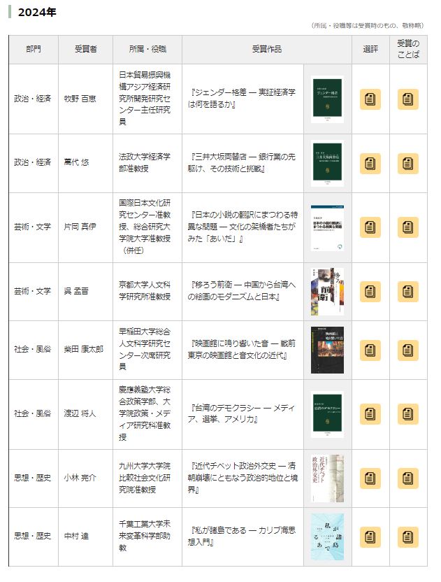 2024年12月9日、「第46回サントリー学芸賞」の贈呈式を開催しました。 サントリー学芸賞サイトに、8名の受賞者による「受賞のことば」と選考委員の「選評」を掲載しましたので、ぜひご覧ください。
suntory.co.jp/sfnd/prize_ssa…