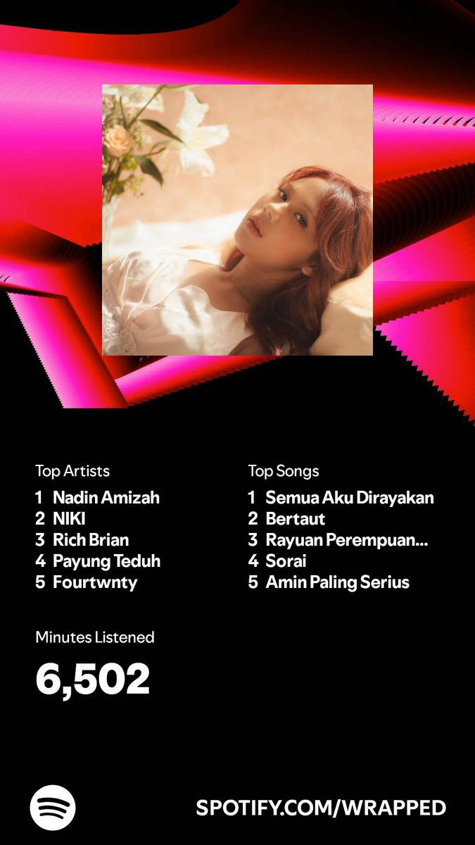 lycreesd's tweet photo. I listened for 6,502 minutes in 2024. What about you? #SpotifyWrapped 
https://t.co/NiMewC7GkB https://t.co/v5THjEJE9y