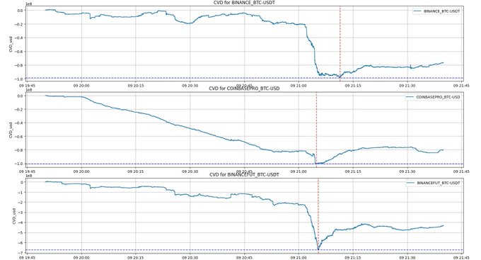 Early Coinbase selloffs