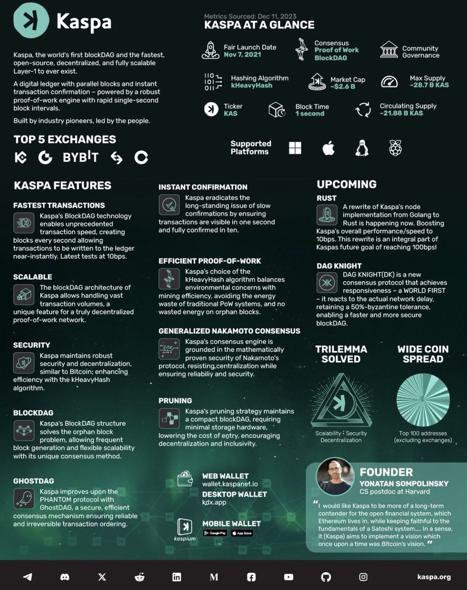 TheKaspaMaxi's tweet photo. Kaspa community,

Save these infographics to your photo library. Whenever you reply to someone on X regarding crypto, make it a habit to attach these, rather than just saying “Kaspa is better”. Show them why.

Please repost if you have a good Kaspa follower base.
$KAS #Kaspa #KaspaFam