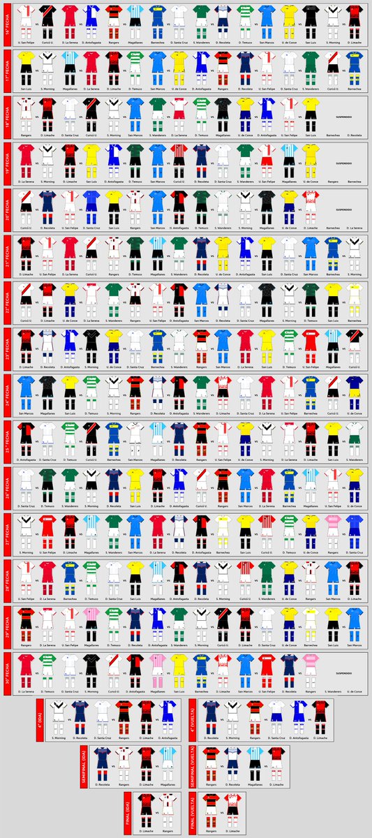 Todos los uniformes utilizados en la #PrimeraB de Chile 2024.