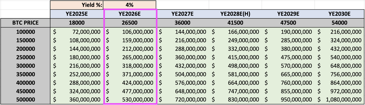 $CLSK <a href="/CleanSpark_Inc/">CleanSpark Inc.</a> - Why do I still prefer CleanSpark to other #Bitcoin proxies despite the disappointing price action? 

Short answer: optionality. I think the markets will come to appreciate this.

Is there any other company in the world right now that is 'debt light' AND