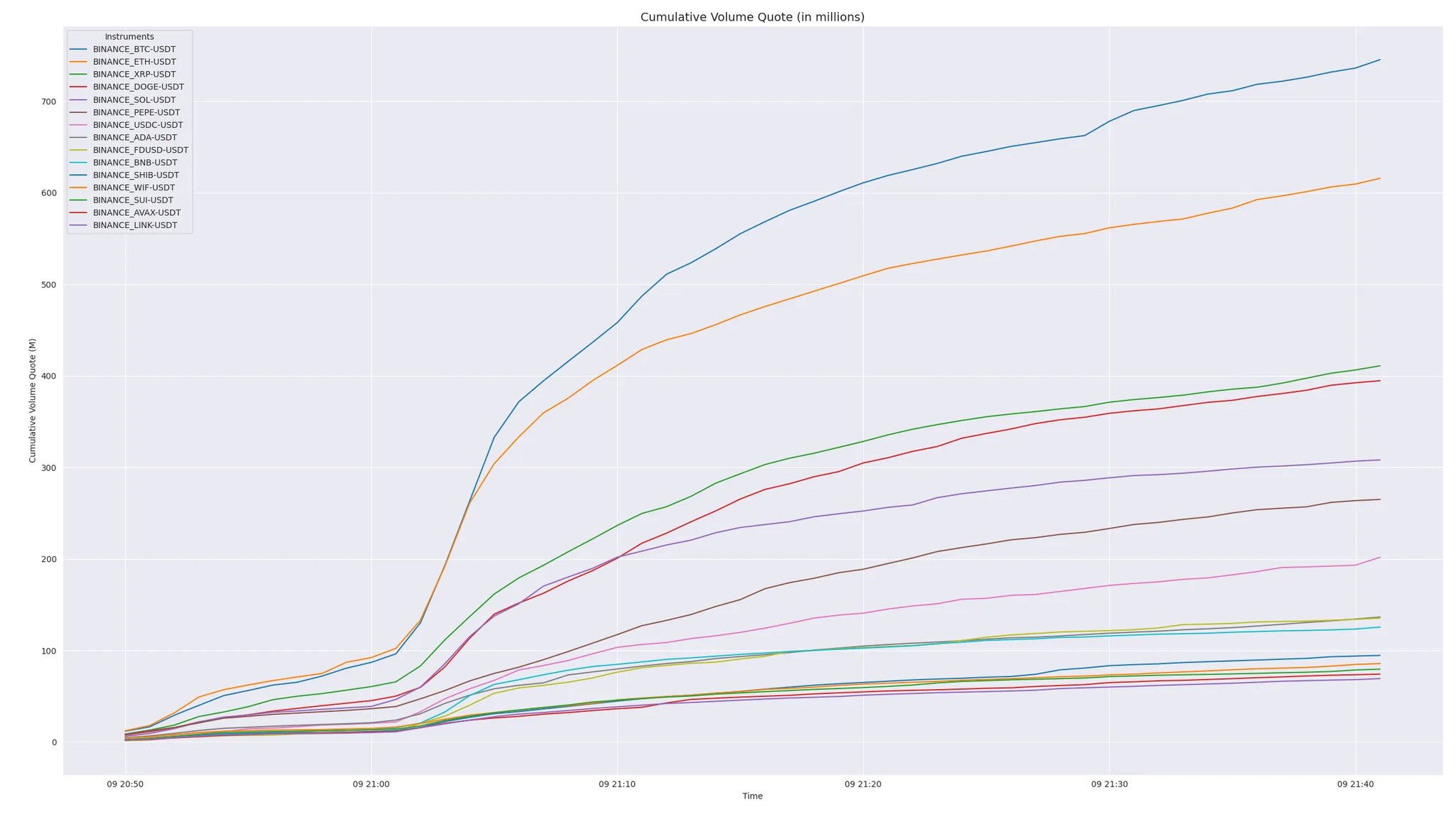 Crypto volumes
