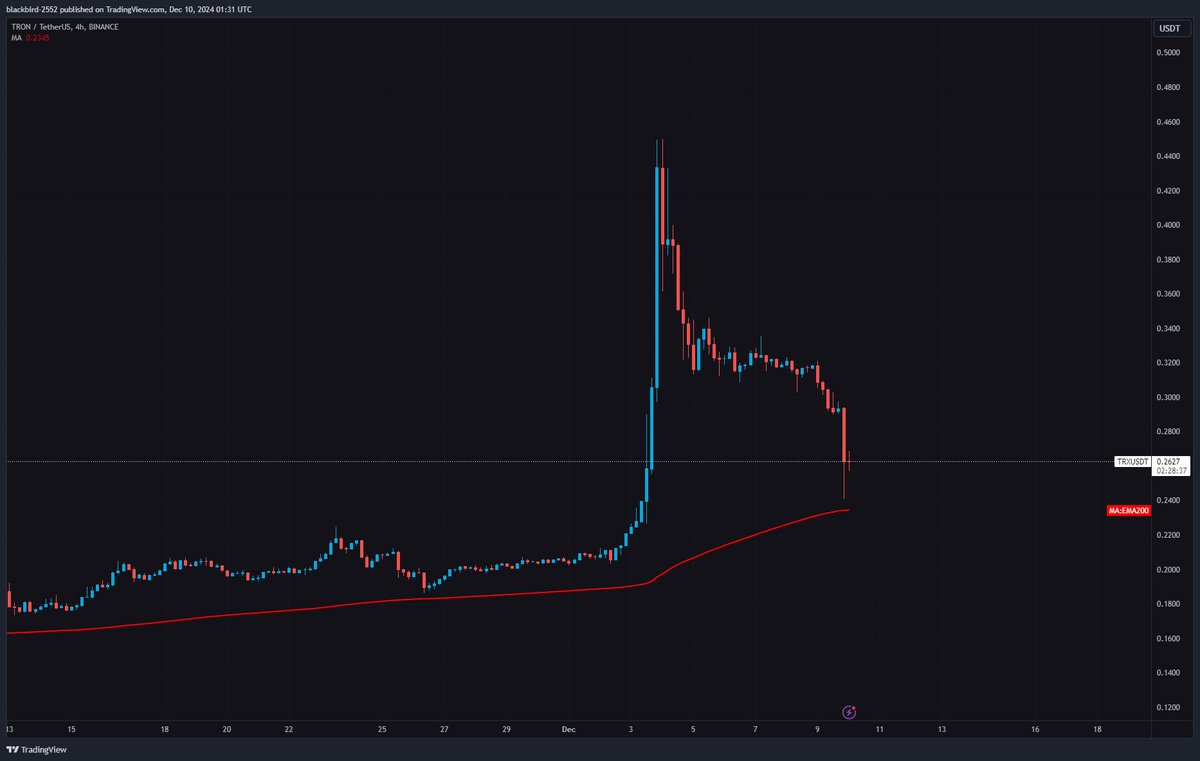 inverse Dalai Lama season?