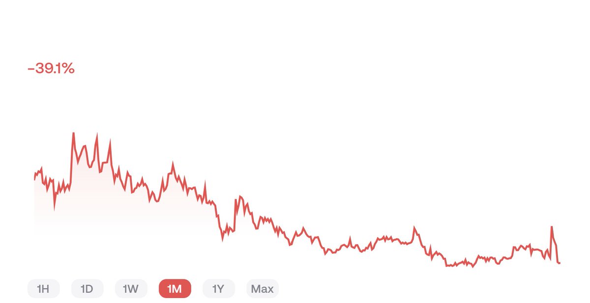 Utility versus memes the past 30 days. 

On the left is holding utility, zero rugs, and zero stress.

On the right is 40 to 60% rugs, massive volatility, 10+trades a day, stress, and months of trading erased in weeks.