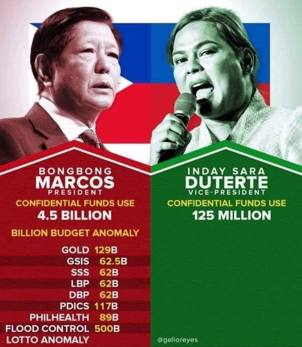axerlaw's tweet photo. @cruzkaren53 saan kaya dinala ni bangag ang pera ng bayan.... https://t.co/F29ueZQ520