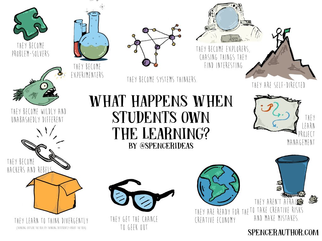 TCEA (@tcea) on Twitter photo 💡 Student ownership is the key to engagement and motivation! Check out these 7 strategies to empower your students and improve learning outcomes.
👇Start implementing student ownership today!
sbee.link/pb9qwar8c7
via <a href="/spencerideas/">Dr. John Spencer</a>
#teachertwitter #k12 #learning 💡 Student ownership is the key to engagement and motivation! Check out these 7 strategies to empower your students and improve learning outcomes.
👇Start implementing student ownership today!
sbee.link/pb9qwar8c7
via <a href="/spencerideas/">Dr. John Spencer</a>
#teachertwitter #k12 #learning