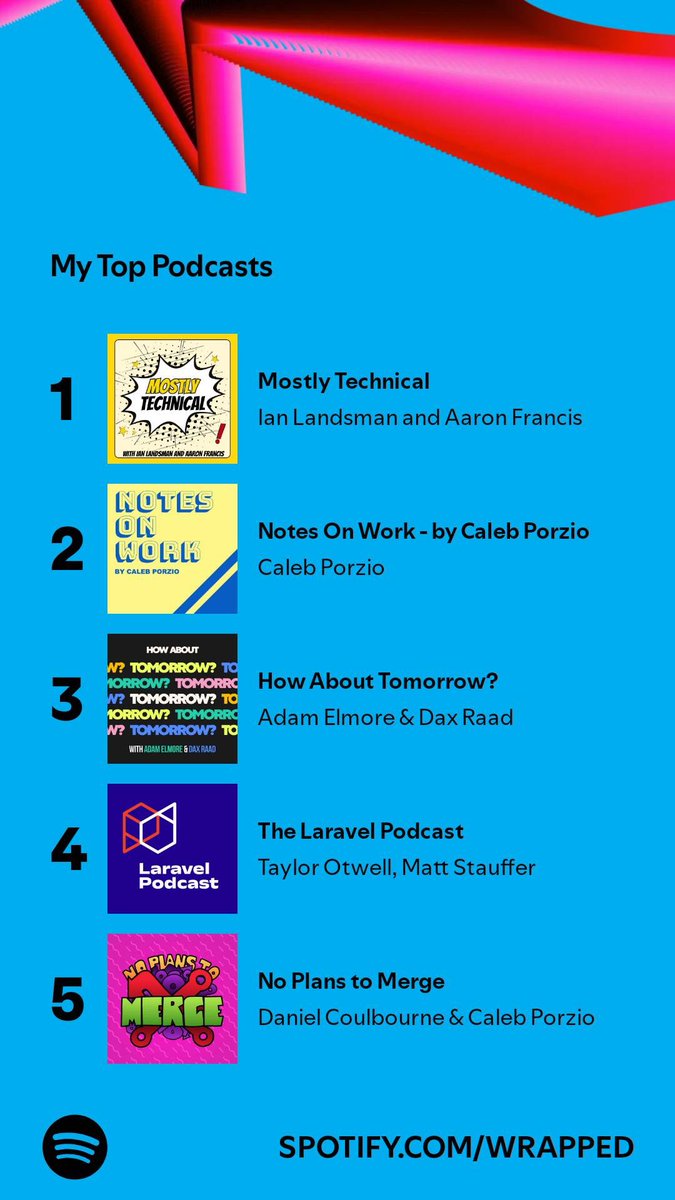 jcs0riano's tweet image. My top podcast listens this year from @Spotify Wrapped
Thank you @ianlandsman @aarondfrancis @calebporzio @adamdotdev @thdxr @taylorotwell @stauffermatt @DCoulbourne for keeping me company while I drove in traffic throughout the year 😅