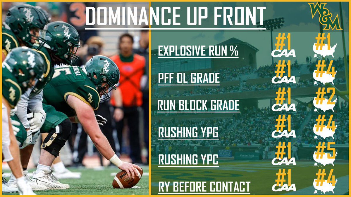 The boys got after it this year.  #GoTribe