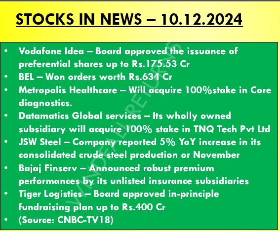 windfallreturns's tweet photo. Stocks in focus #sundrmbrak #icil #nkind #heg #syncomf #wanbury #kitex #lloydsme #datapattns #rgl #avantifeed #sandhar #tcplpack
Sector: #textile #stockbroking #paper
Join https://t.co/KkJO80LS3J for levels of entry/exit
Disclaimer:For educational purpose only 
#investing #Stocks https://t.co/AoyDexREwJ