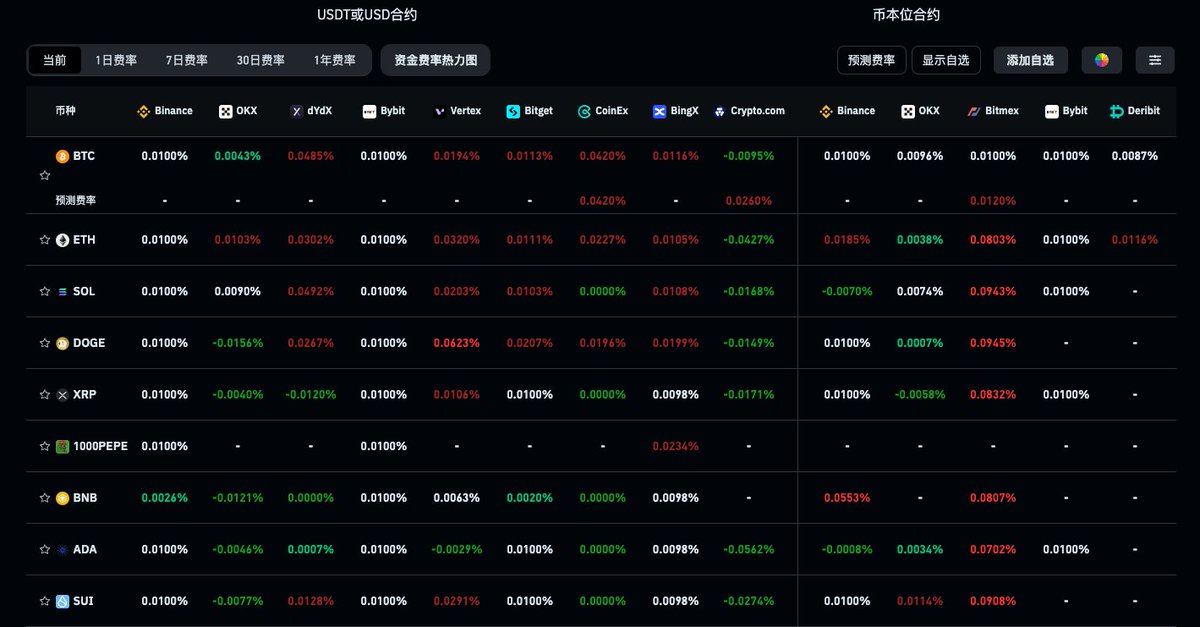 cs_zhaozilong's tweet photo. #BTC #ETH 
本轮牛市单日最大爆仓金额纪录诞生，最顶级指标也显示目前行情已经降温，fomo情绪已无；

如果今天晚上微软股东大会没有批准购买比特币提案，那么行情将会进入标准的整理节奏中，直到产生恐慌情绪最终确认震荡底部； https://t.co/N8987xvkzU