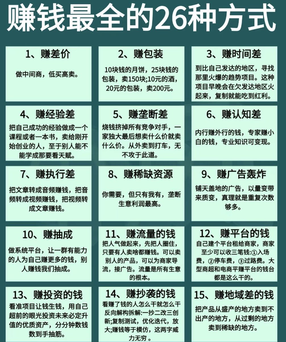 Cryptoeth10w's tweet photo. 赚钱最全的26种方式 https://t.co/Hjdw8DBH1T