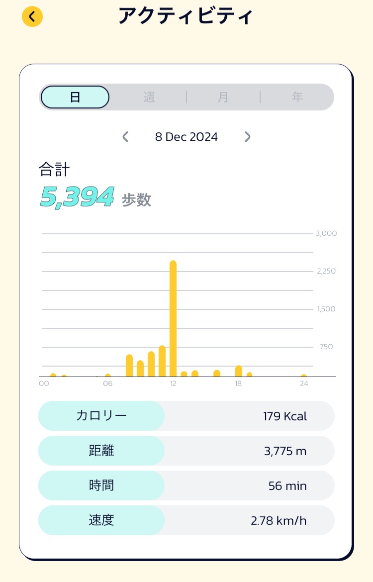 mukashigao's tweet image. Invitation code：5O6NVWX
#Walkmining #Win #Contest #M2E #WalkMiningCommunityRaffle