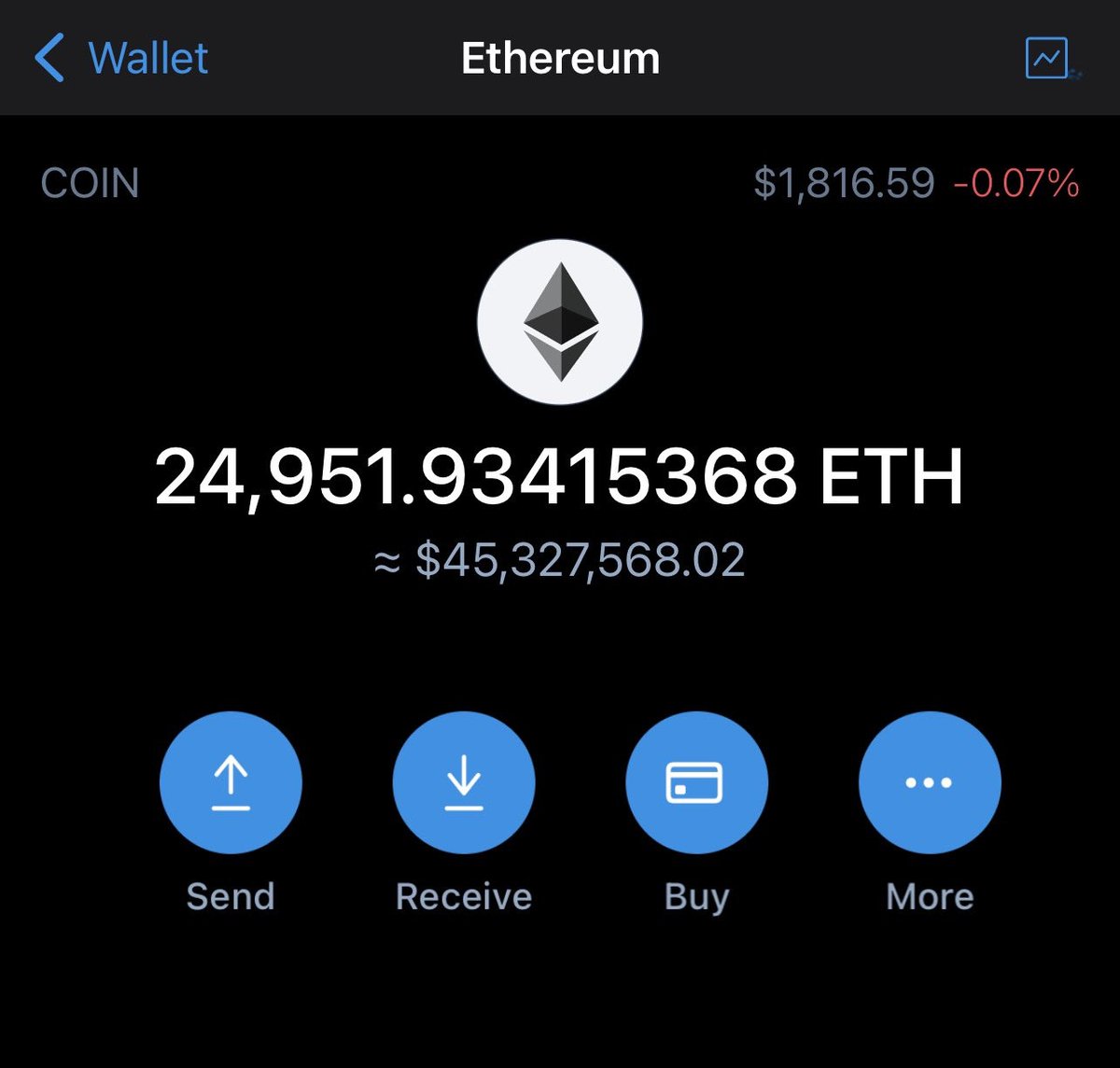 BSC____Drop's tweet image. Drop your $ETH wallets and I'll send $1000💵

Just Follow back