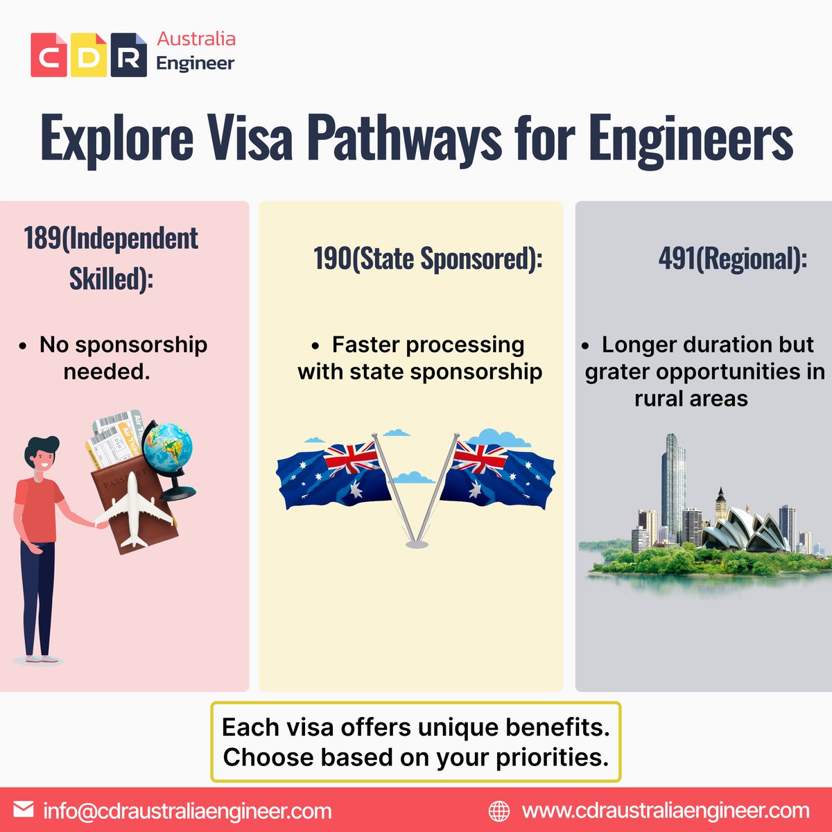 CdrAusEngineer's tweet image. 🚀 Looking to migrate to Australia as an engineer?

🔗 Visit cdraustraliaengineer.com to learn more and start your journey today! 

#AustraliaMigration #EngineerVisa #VisaPathways #CDRAustraliaEngineer
